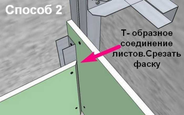 Гипсокартон: как самостоятельно сделать внутренний и внешний угол Гипсокартон: как самостоятельно сделать внутренний и внешний угол