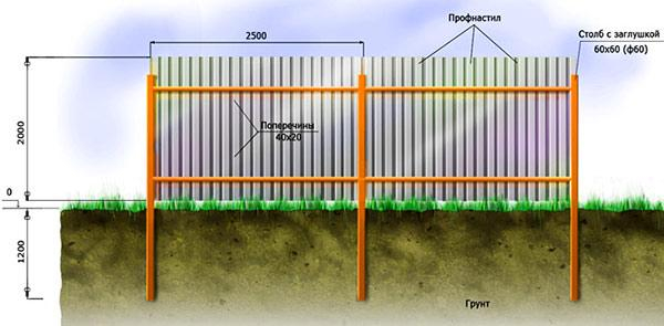 Из чего лучше сделать забор Из чего лучше сделать забор