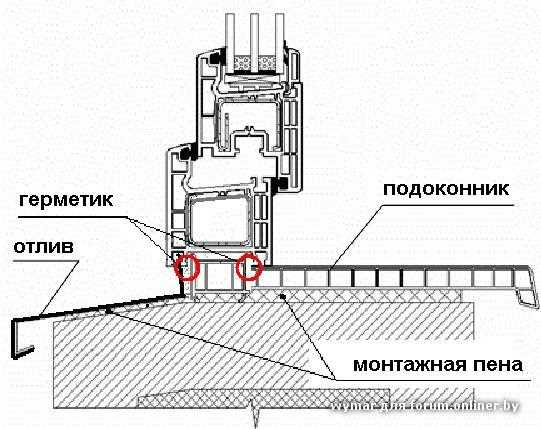 Виды оконных отливов: особенности выбора и установки