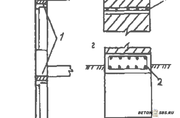 Изготовка армированного пояса Изготовка армированного пояса