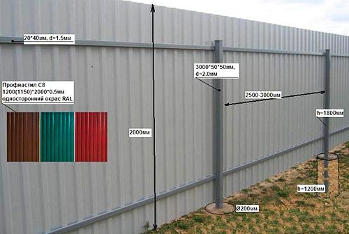 Из чего лучше сделать дешевый забор и ограждения