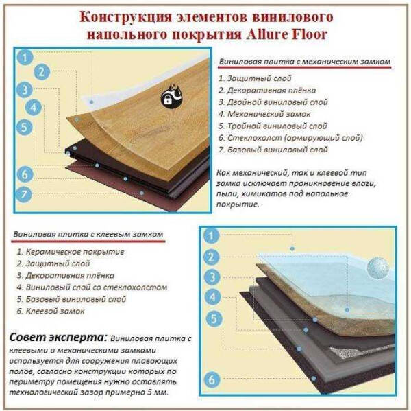 Разнообразие виниловых напольных покрытий от Винилам: выберите идеальное решение для вашего интерьера Разнообразие виниловых напольных покрытий от Винилам: выберите идеальное решение для вашего интерьера