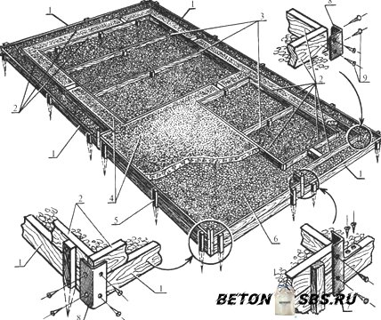 Сглаживание площадки под фундамент Сглаживание площадки под фундамент