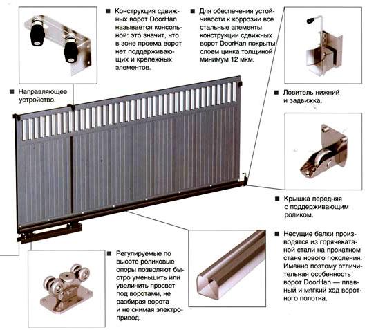Установка автоматических ворот Установка автоматических ворот
