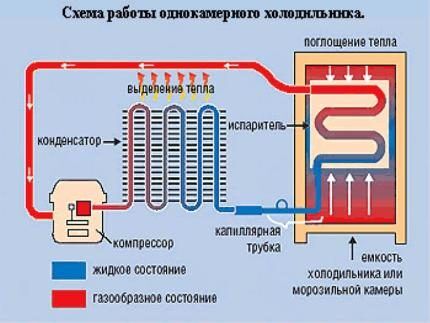 Рейтинг холодильников по качеству и надежности: обзор 20-ки лучших моделей на сегодняшнем рынке Рейтинг холодильников по качеству и надежности: обзор 20-ки лучших моделей на сегодняшнем рынке