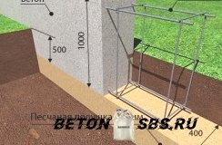 Устройство ленточного фундамента на пучинистых грунтах Устройство ленточного фундамента на пучинистых грунтах