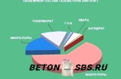 Применение автоклавного газобетона Применение автоклавного газобетона