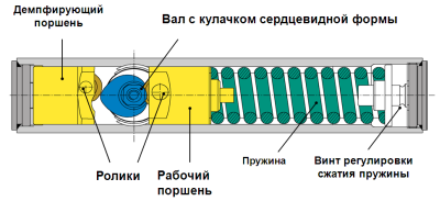 Все о доводчиках для входных дверей Все о доводчиках для входных дверей