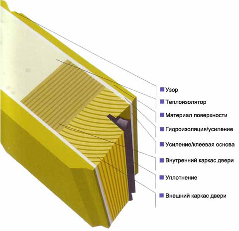 Надежность и красота: обзор финских входных дверей для загородного дома Надежность и красота: обзор финских входных дверей для загородного дома