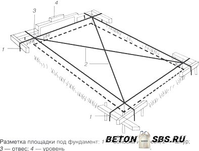 Сглаживание площадки под фундамент Сглаживание площадки под фундамент