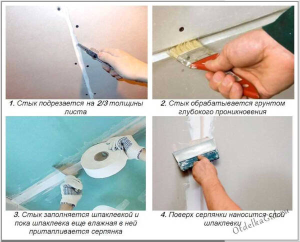 Как выбрать лучшую серпянку для гипсокартона: советы и рекомендации Как выбрать лучшую серпянку для гипсокартона: советы и рекомендации