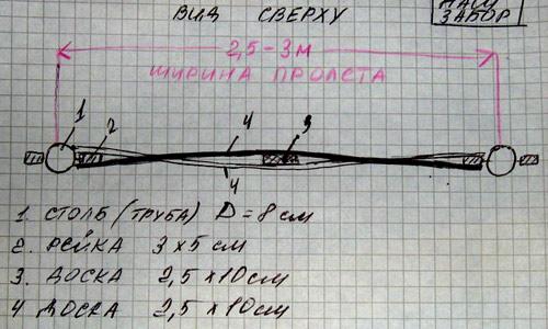 Как сделать плетеный забор из досок Как сделать плетеный забор из досок
