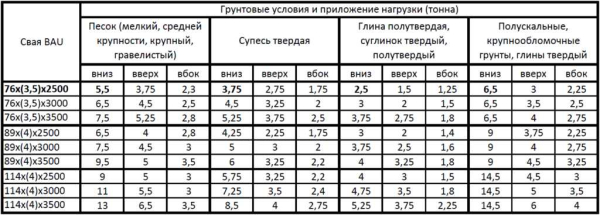 Винтовые сваи диаметром 108 мм: основные характеристики, цена, сфера применения | Название сайта Винтовые сваи диаметром 108 мм: основные характеристики, цена, сфера применения | Название сайта
