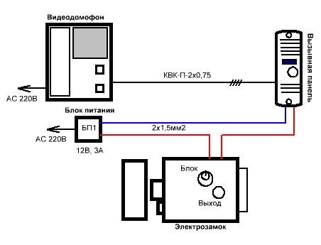 Замки для калитки из профнастила