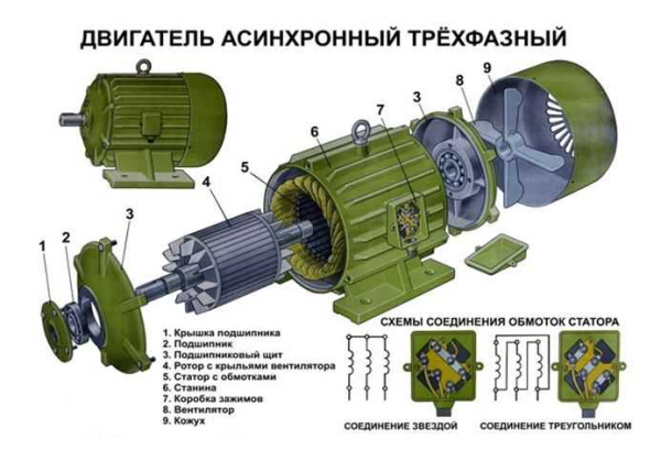 Асинхронный генератор – ключевой инструмент для эффективного и масштабируемого программирования — устройство, принцип работы и преимущества