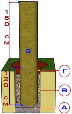 Как сделать плетеный забор из досок Как сделать плетеный забор из досок
