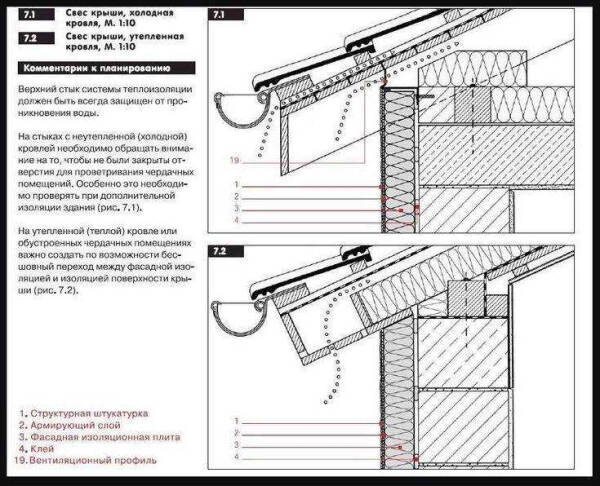 Полезные советы и инструкции по обустройству свесов односкатной крыши — лучшие рекомендации Полезные советы и инструкции по обустройству свесов односкатной крыши — лучшие рекомендации