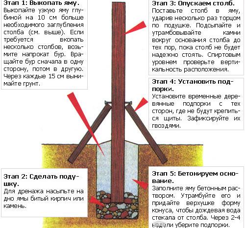 Дешевые заборы из шифера