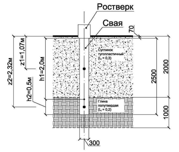 Как выбрать диаметр свай под фундамент для частного строительства: полезные рекомендации Как выбрать диаметр свай под фундамент для частного строительства: полезные рекомендации
