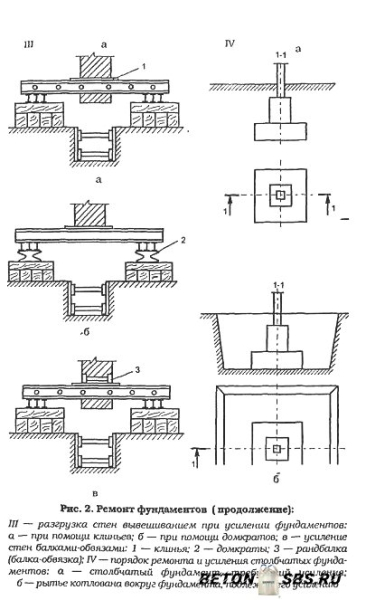 Усиление фундамента металлическими обоймами с приливами из бетона Усиление фундамента металлическими обоймами с приливами из бетона