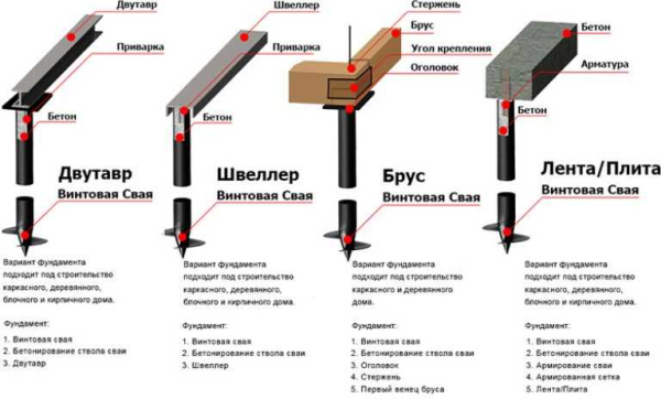 Винтовые сваи диаметром 108 мм: основные характеристики, цена, сфера применения | Название сайта Винтовые сваи диаметром 108 мм: основные характеристики, цена, сфера применения | Название сайта
