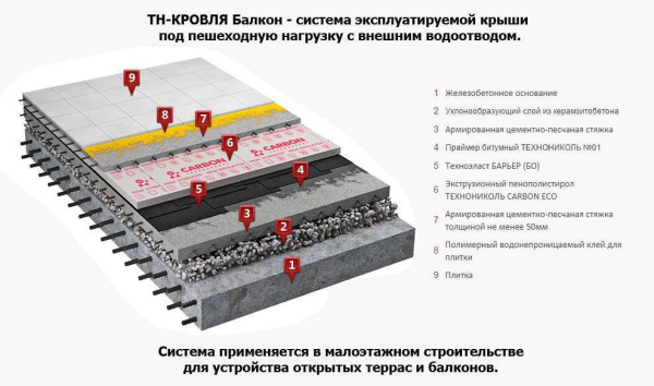 Как и чем покрыть плоскую кровлю: лучшие материалы для крыши, особенности устройства покрытия Как и чем покрыть плоскую кровлю: лучшие материалы для крыши, особенности устройства покрытия