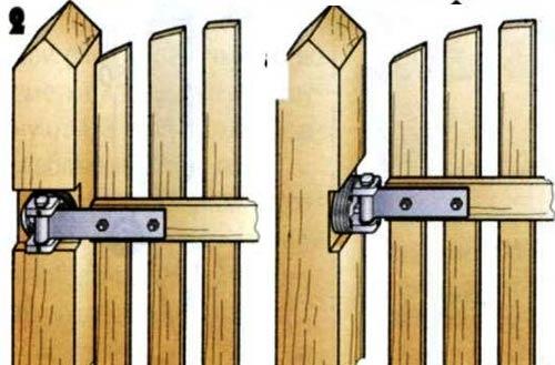 Петли для калитки Петли для калитки