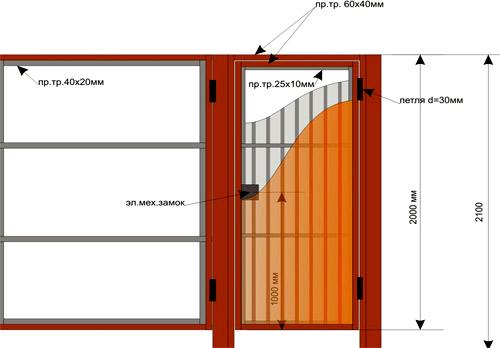 Установка калитки из профнастила Установка калитки из профнастила