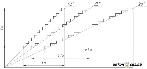 Стройку бетонной лестницы своими руками Стройку бетонной лестницы своими руками