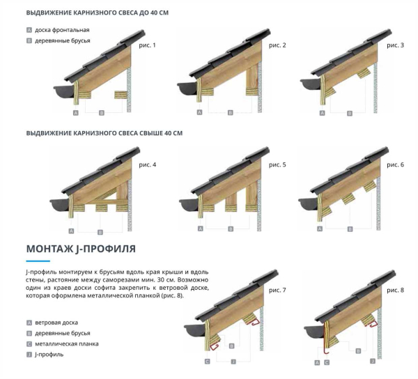 Полезные советы и инструкции по обустройству свесов односкатной крыши — лучшие рекомендации Полезные советы и инструкции по обустройству свесов односкатной крыши — лучшие рекомендации