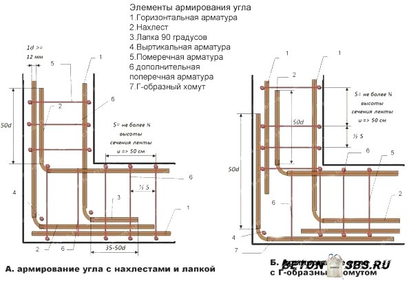 Связка арматуры для фундамента Связка арматуры для фундамента