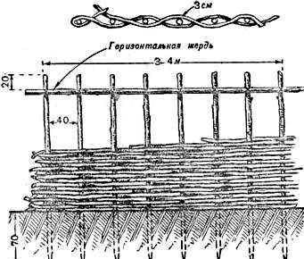 Плетеные заборы Плетеные заборы