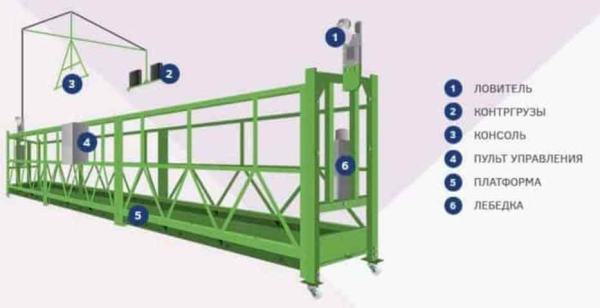 Что такое строительная люлька Что такое строительная люлька