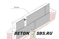 Установка фундамента из блоков ФБС Установка фундамента из блоков ФБС