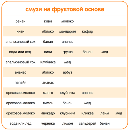 Лучшие блендеры для смузи, топ 26 рейтинг хороших смузи мейкеров