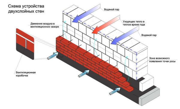 Как правильно укладывать перегородки из газосиликатных блоков: пошаговая инструкция Как правильно укладывать перегородки из газосиликатных блоков: пошаговая инструкция