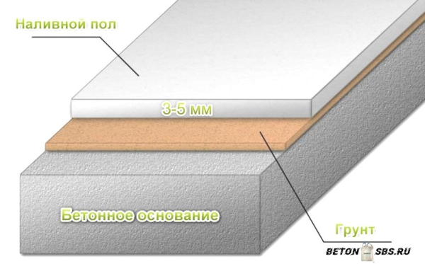 Управление по заливке наливного пола Управление по заливке наливного пола