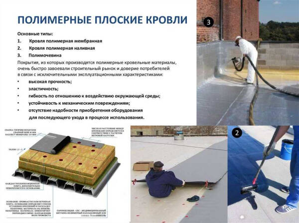 Как и чем покрыть плоскую кровлю: лучшие материалы для крыши, особенности устройства покрытия Как и чем покрыть плоскую кровлю: лучшие материалы для крыши, особенности устройства покрытия