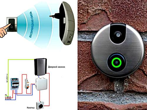 Звонки на калитку