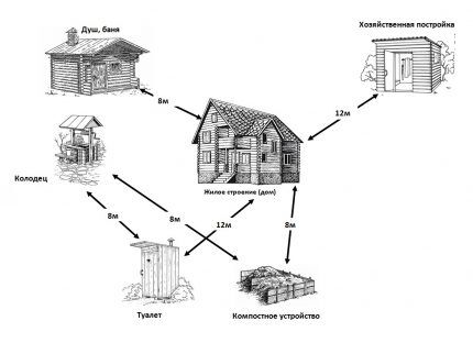Чертеж дачного туалета: популярные схемы постройки для самостоятельного проекта Чертеж дачного туалета: популярные схемы постройки для самостоятельного проекта