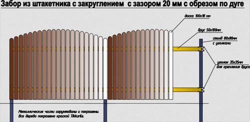 Установка забора из деревянного штакетника