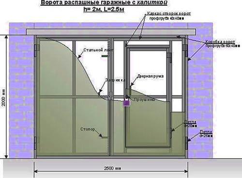 Распашные ворота со встроенной калиткой Распашные ворота со встроенной калиткой