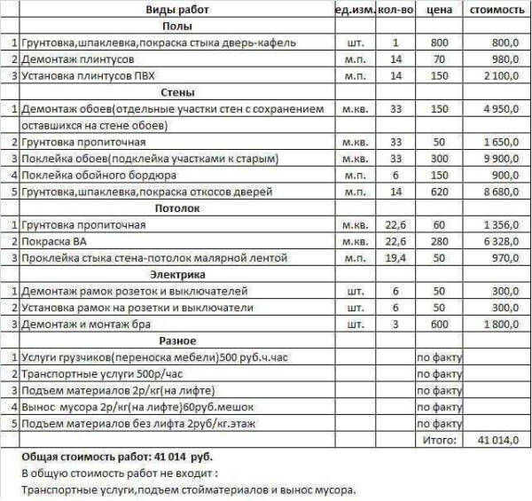 Смета крыши дома: стоимость материалов и монтажа Смета крыши дома: стоимость материалов и монтажа
