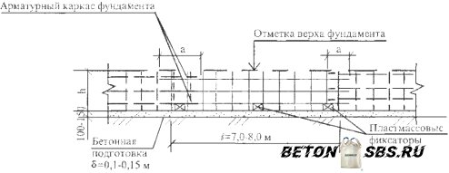 Вязка арматуры для плитного фундамента Вязка арматуры для плитного фундамента