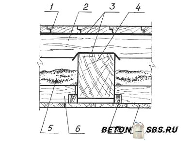Усиление фундамента металлическими обоймами с приливами из бетона Усиление фундамента металлическими обоймами с приливами из бетона