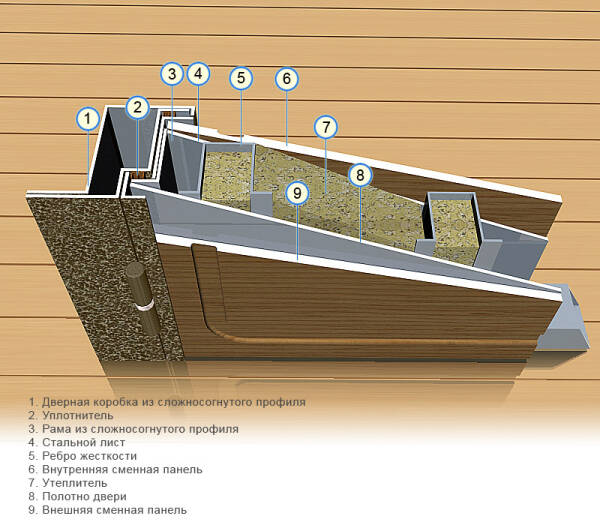 Разновидности входных железных дверей