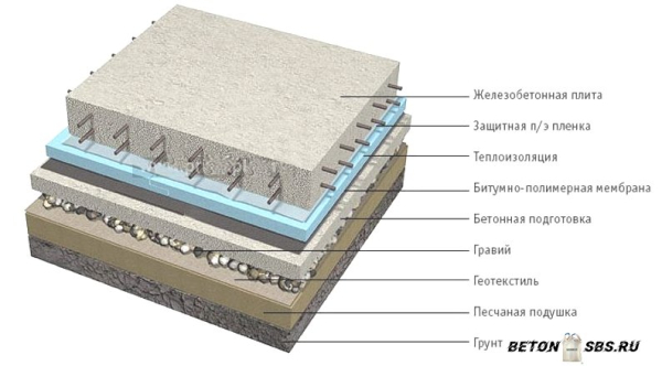 Какую арматуру употребляют для ленточного фундамента Какую арматуру употребляют для ленточного фундамента
