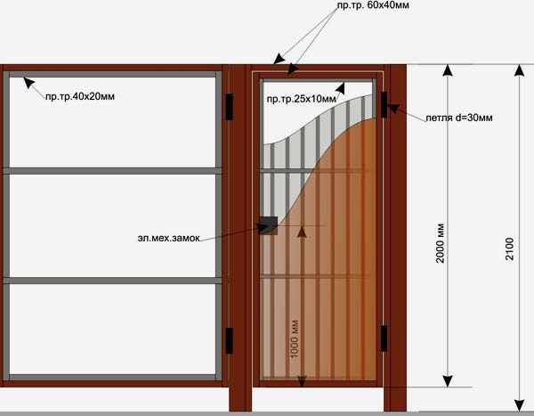 Различные виды садовых калиток Различные виды садовых калиток