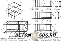 Связка арматуры для фундамента Связка арматуры для фундамента