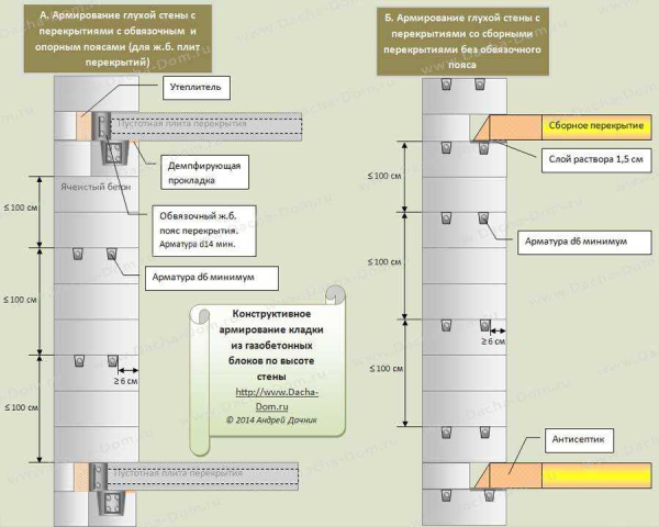 Как правильно укладывать перегородки из газосиликатных блоков: пошаговая инструкция Как правильно укладывать перегородки из газосиликатных блоков: пошаговая инструкция
